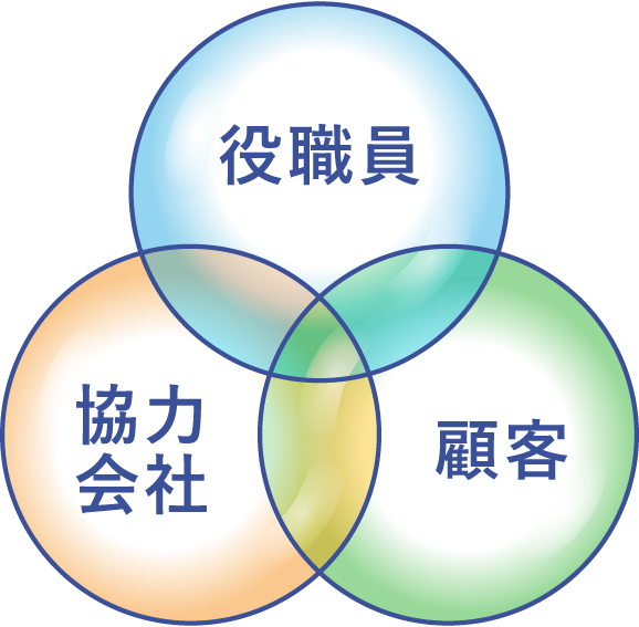 経営理念 基本方針 行動理念 ビジョン